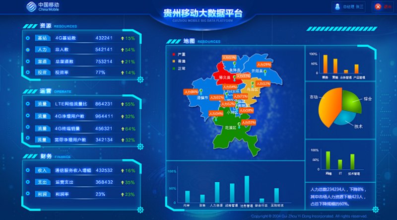在软件开发的世界里，前端与后端是两个截然不同的领域。前端与后端的区别就像手机的屏幕与电池——它们各司其职却又不可或缺。