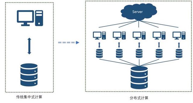 在当今数字化时代，大数据已经成为了企业提升竞争力的关键因素。但对许多人来说，“大数据”究竟是什么？它又是如何改变我们的世界的呢？让我们一起来探讨一下。