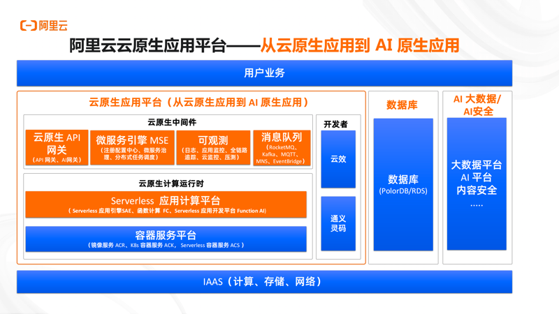 在当今快速变化的商业环境中，企业如何利用人工智能（AI）来优化业务流程、提升客户体验？让我们一起探索。
