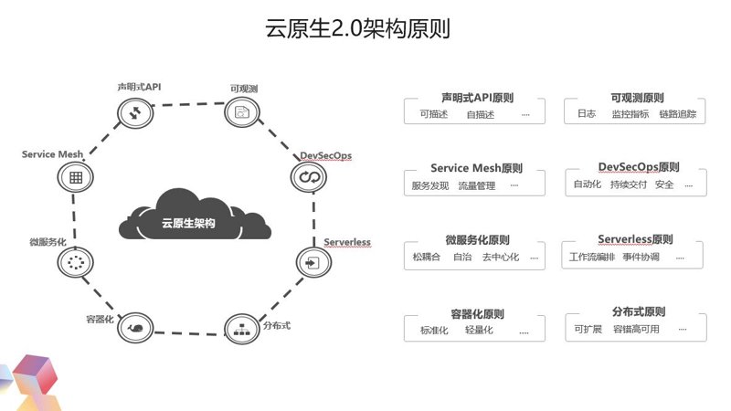 在众多的软件开发模型中，敏捷开发、瀑布模型和DevOps各有千秋。本文将通过对比的方式，帮助你了解它们的优势与不足。