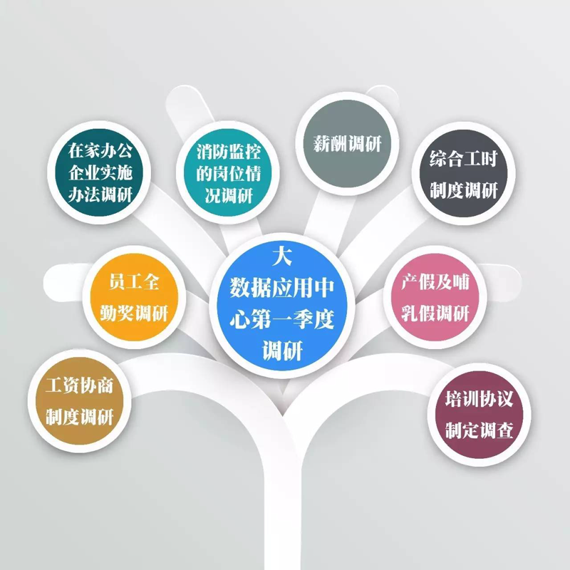 大数据应用