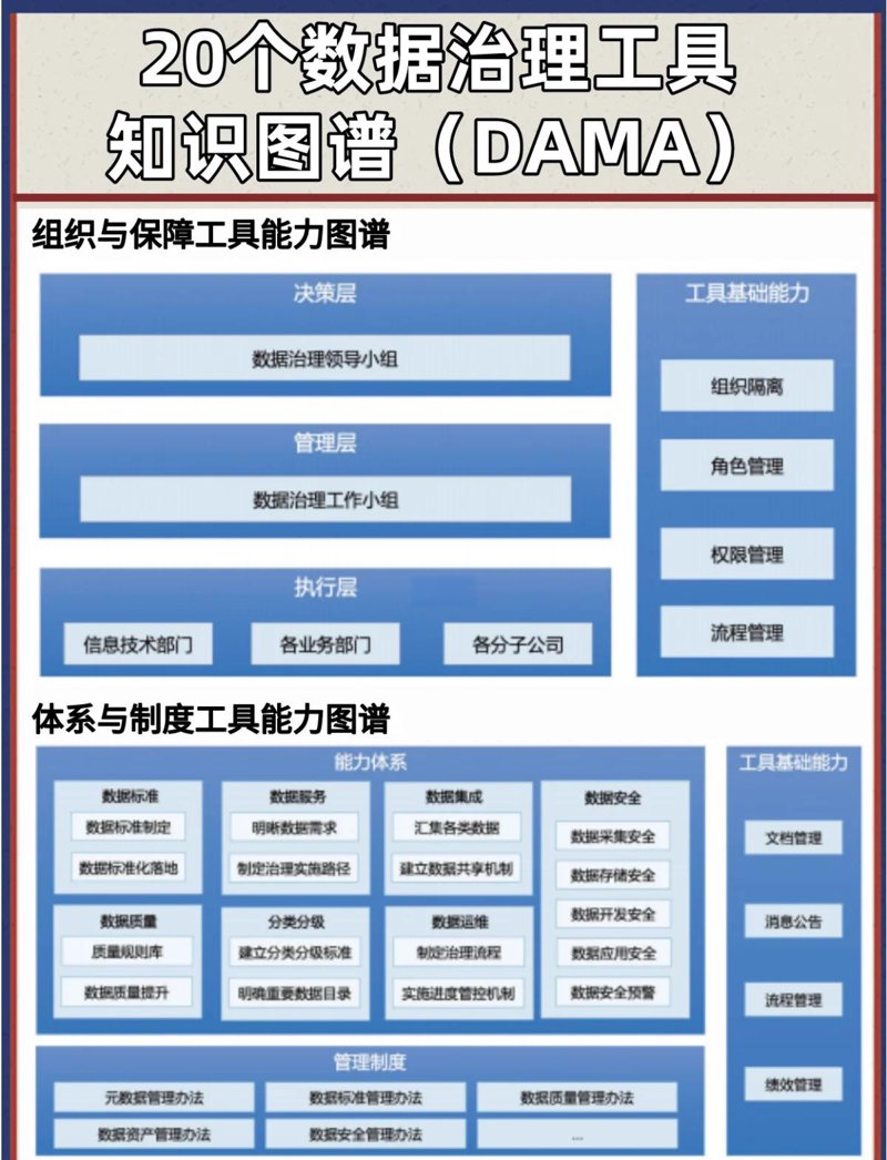 面对日益激烈的市场竞争，企业纷纷踏上数字化转型之旅。那么，在这一过程中，国家层面出台了哪些政策措施？又如何帮助企业更好地完成转型升级呢？本文将通过具体案例，详细解读相关政策，并给出实施建议。