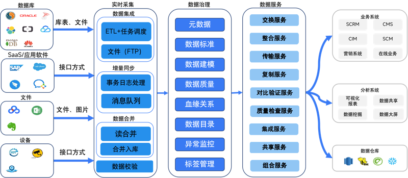 在数字化转型的浪潮中，各行各业都在寻找新的增长点。而作为新兴职业的人工智能训练师（AI Trainer），正逐渐成为企业实现智能化的关键角色。