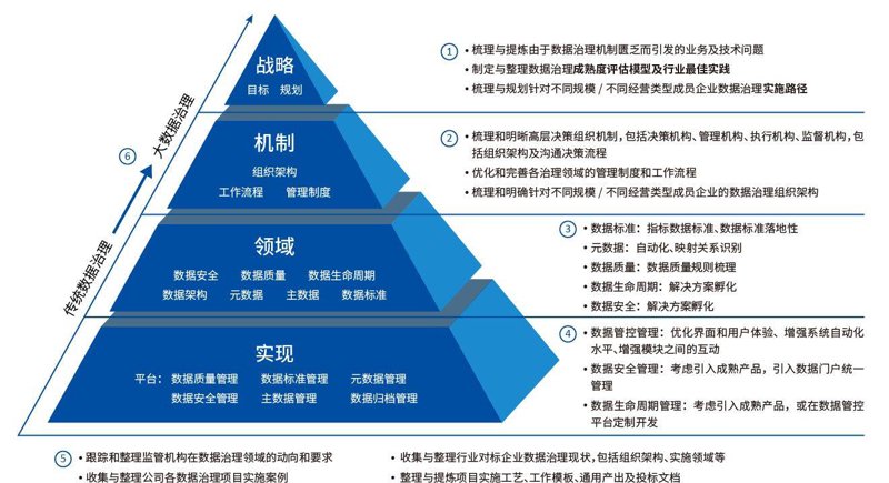在软件开发中，前端与后端的区别是什么？前端和后端就像是软件开发中的阴阳两面。
