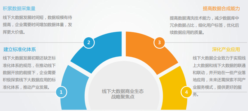 人工智能训练师：未来职业的黄金钥匙