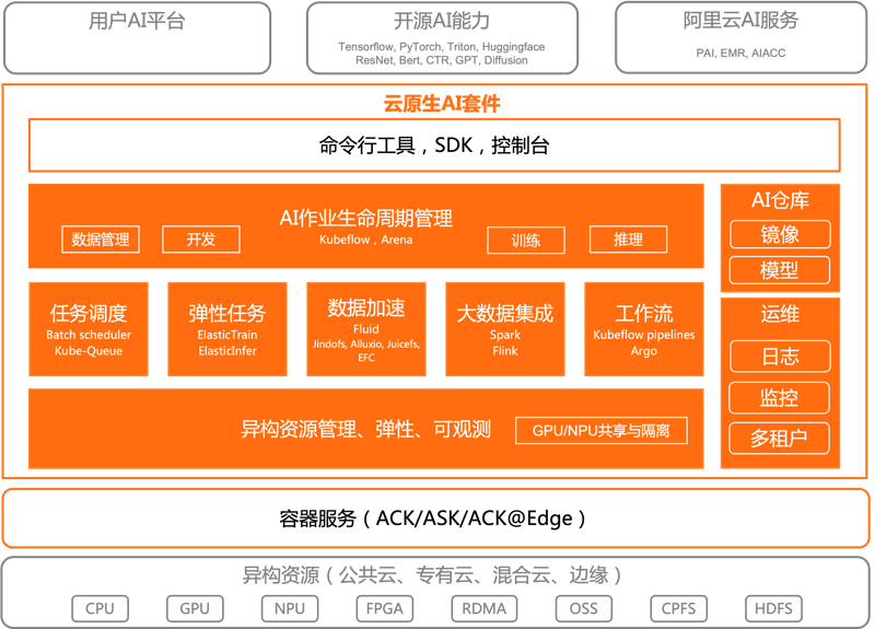 人工智能（AI）如何重塑制造业？