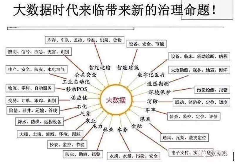 大数据，顾名思义就是指数据量非常庞大以至于传统的数据库管理工具和技术无法有效处理的数据集。在数字化转型的浪潮中，大数据的应用无处不在。