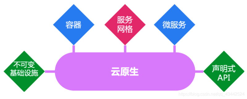 云原生